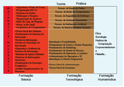 Estrutura_SI