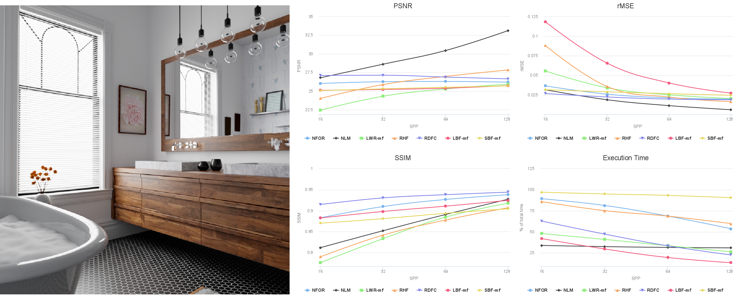 Quantitative Exploration