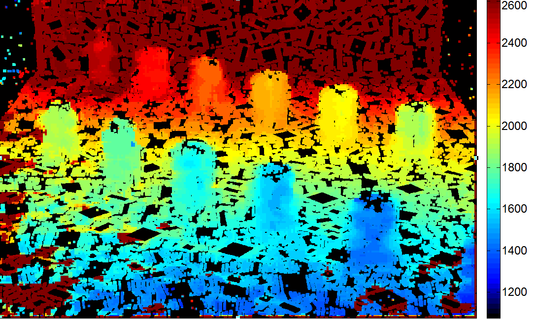 Computed Distance Map