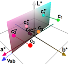 Projection onto Eigenvector Plane