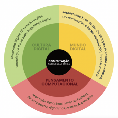 Captura de Tela 2022-11-24 às 09.02.25
