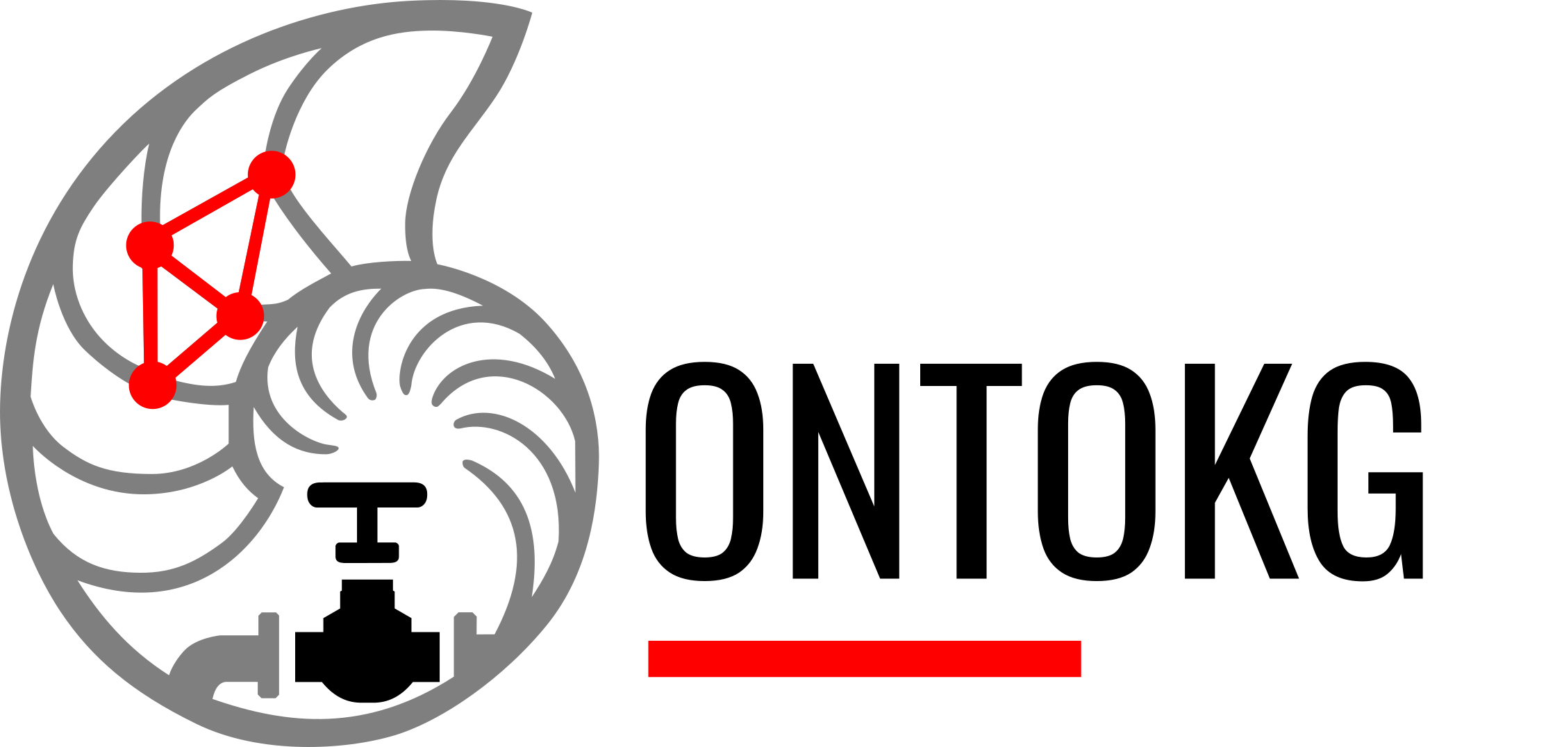 ontokg