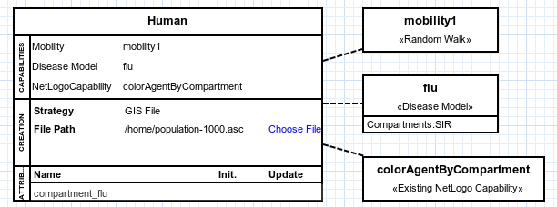 The agent colored by compartment.