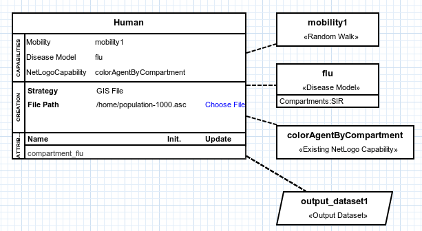 Overview of the simulation after the changes.
