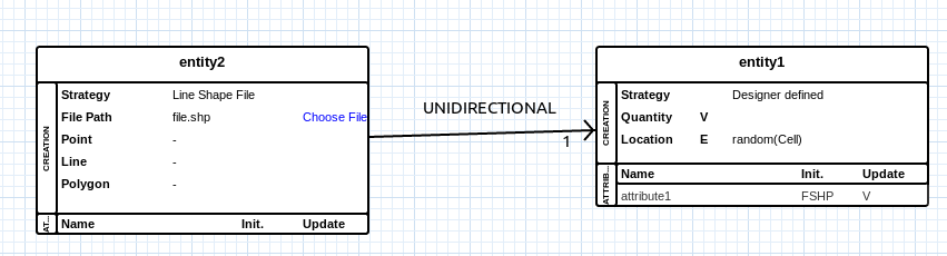 The association relationship.