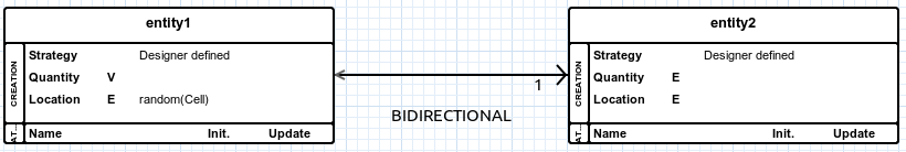 A bidirectional relationship.