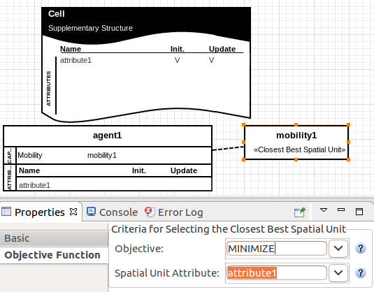 The objective function.