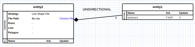 The composition relationship.