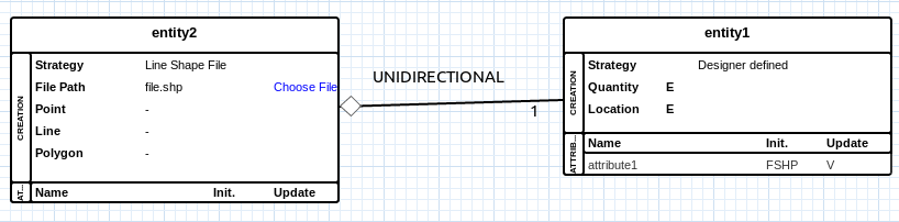 The container relationship.
