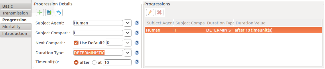 Disease progression.