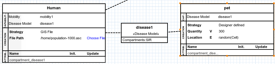 Subject agent to disease.