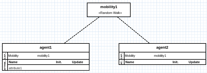 Provide agent with mobility.