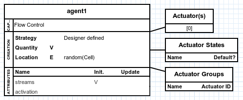 Agent box with Flow Control.