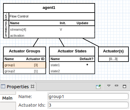 Flow Control groups.