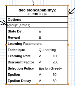 Learning parameters.