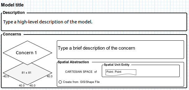 Overview cartesian box.