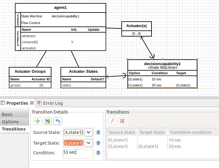 State machine transitions.