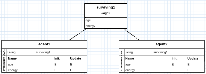 Provide agent with surviving.