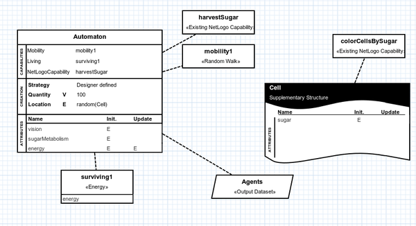 Overview of the simulation after the changes.