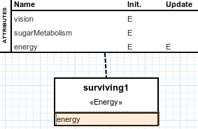 Adding energy to the agents.