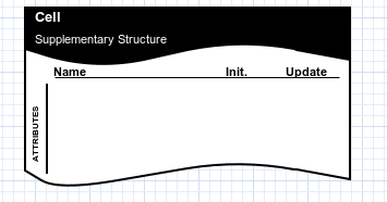 Adding the supplementary structure.