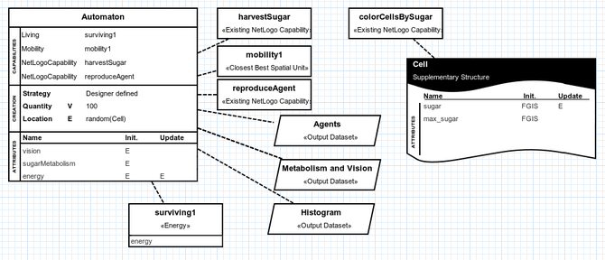 Overview of the simulation after the changes.