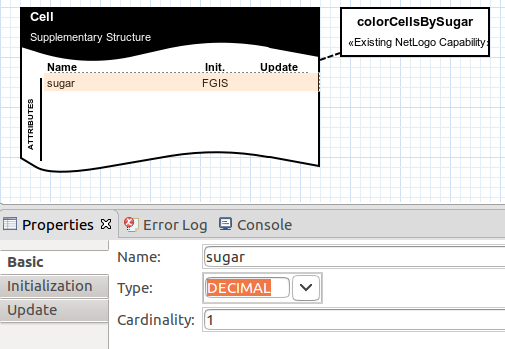 Modifying the sugar attribute.