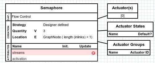 Agent with flow control.