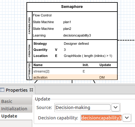 Activation attribute update properties.