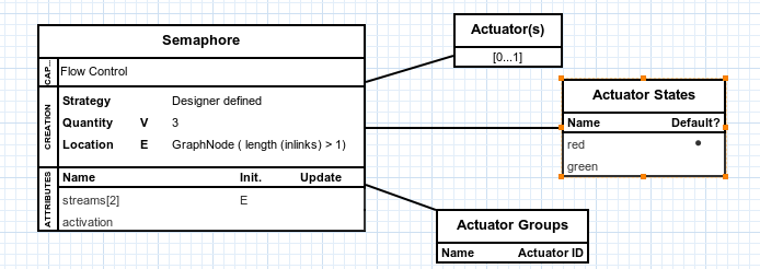 Agent with actuator states.