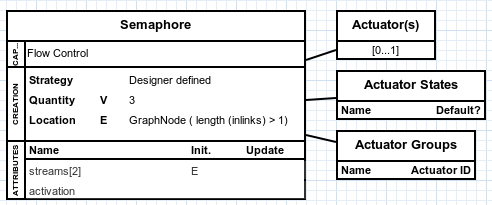 Agent with updated flow control.