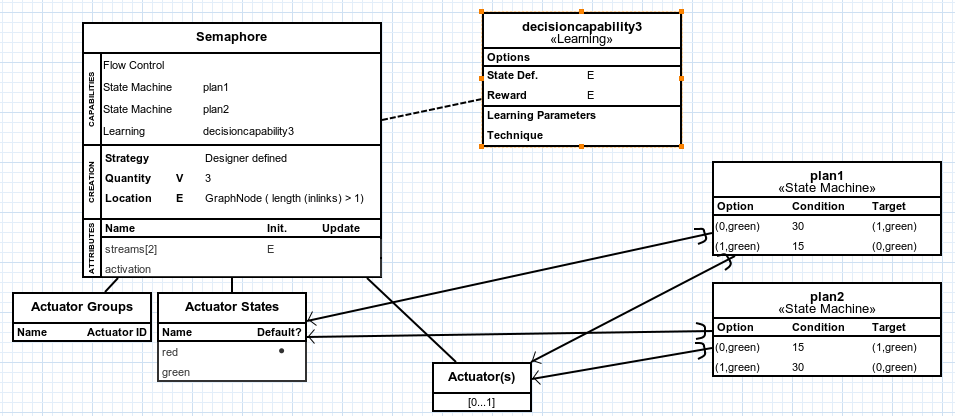 Agent with learning capability.