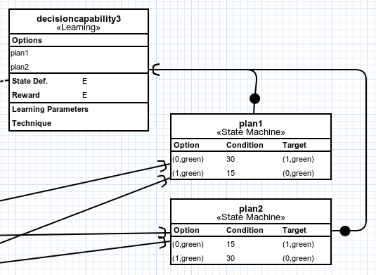 Learning capability with decision options.