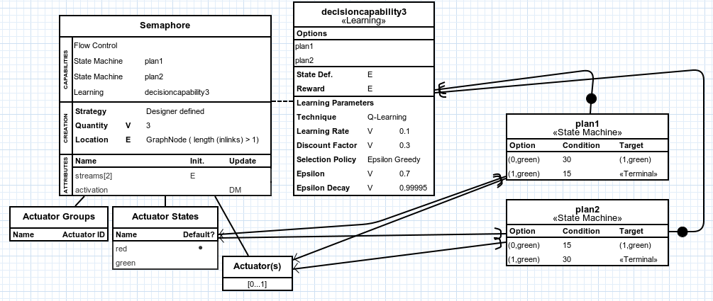 Overview of the simulation after the changes.