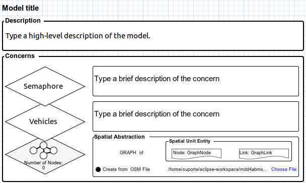 Overview with semaphore concern.