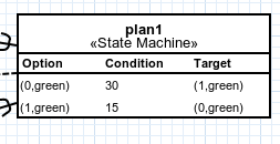 Plan 1 state machine.