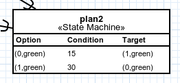 Plan 2 state machine.