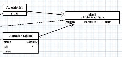 State machine with decision options.