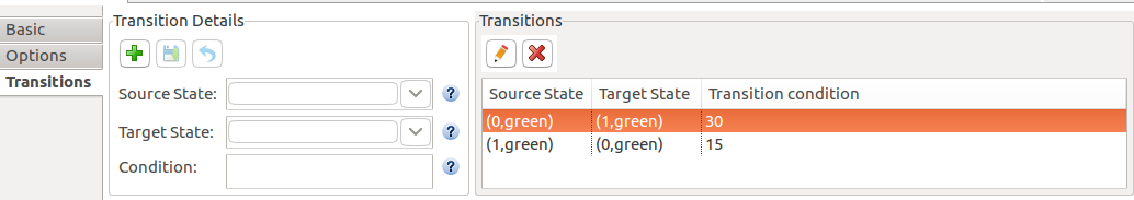 State machine transitions properties.