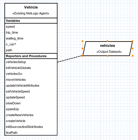 The vehicle diagram.
