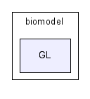 h:/developmentWin/biomodel/GL/