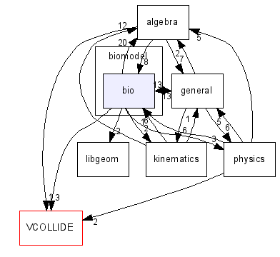 h:/developmentWin/biomodel/bio/