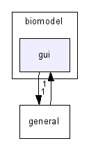 h:/developmentWin/biomodel/gui/