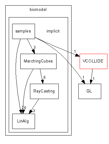 h:/developmentWin/biomodel/implicit/