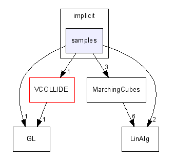 h:/developmentWin/biomodel/implicit/samples/