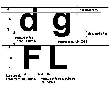 Rela��es recomendadas para caracteres