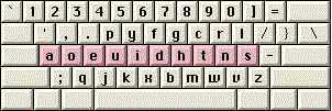 Teclado dvorak 