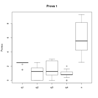 Prova 1