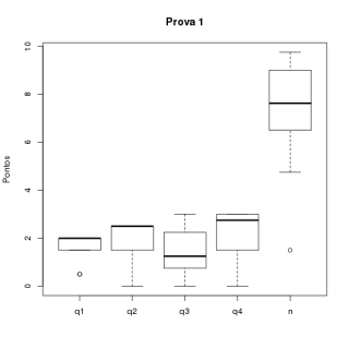 Prova 1