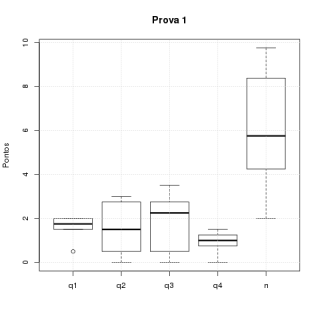 Prova 1